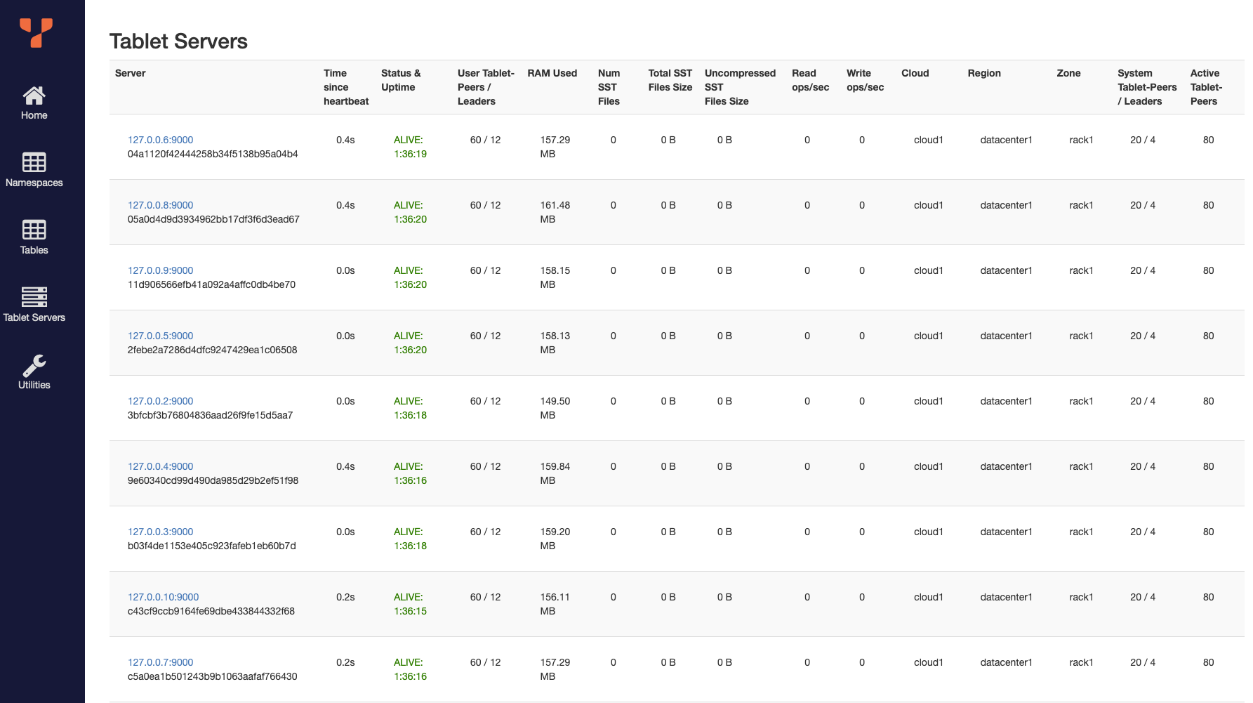 master-tservers master-tservers
