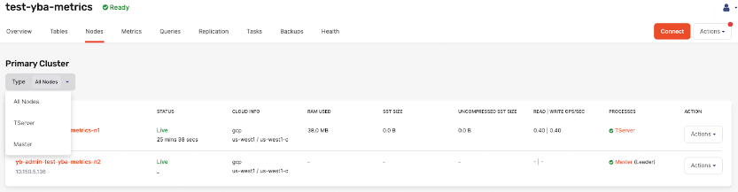 Dedicated universe nodes Dedicated universe nodes